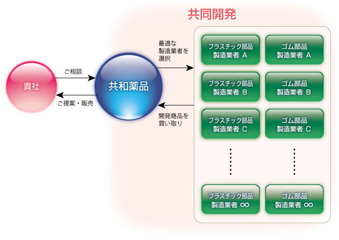 ケースA