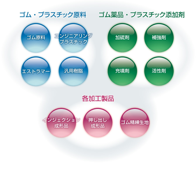 製品案内